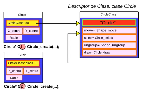 Creación de varios objetos