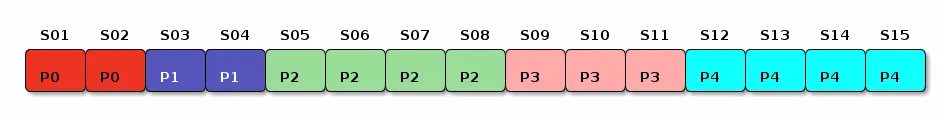 Planificación de sesiones de prácticas