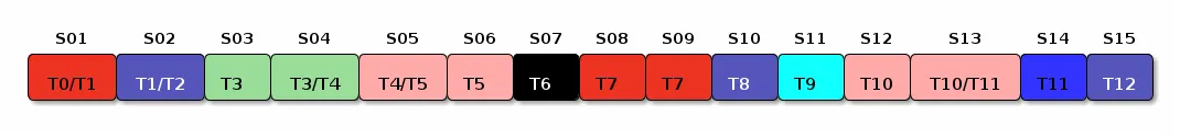 Planificación de sesiones de teoría