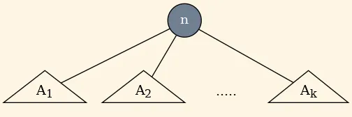 Representación de árbol con subárboles