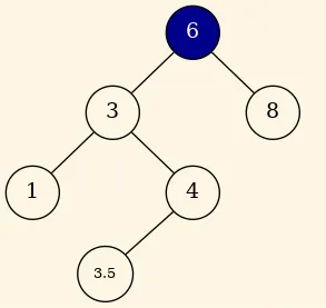 Árbol con el nodo 2 borrado